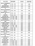 建筑物沉降观测